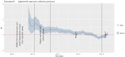 The NICD estimate of KawZulu-Natal's R number.