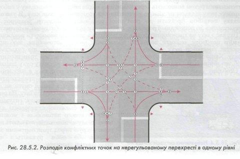 http://mnvk-rizhavka.at.ua/Bezpeka/28.5.2_rs.jpg