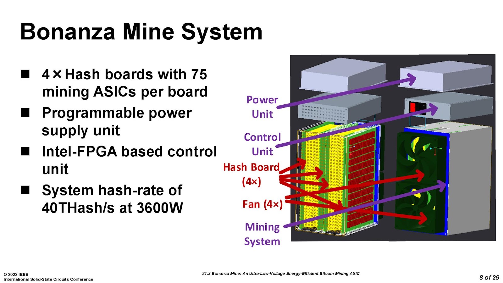 Schéma du Bonanza Mine System - Source : ISSCC. 