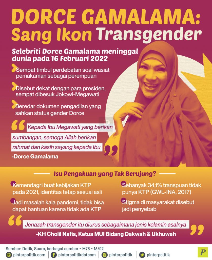 Dorce Gamalama Sang Ikon Transgender