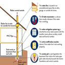 radon mitigation maryland Chrome extension download