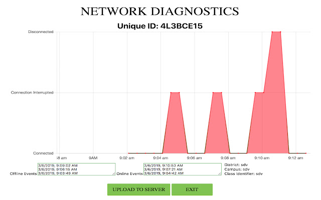 Network Diagnostics chrome extension