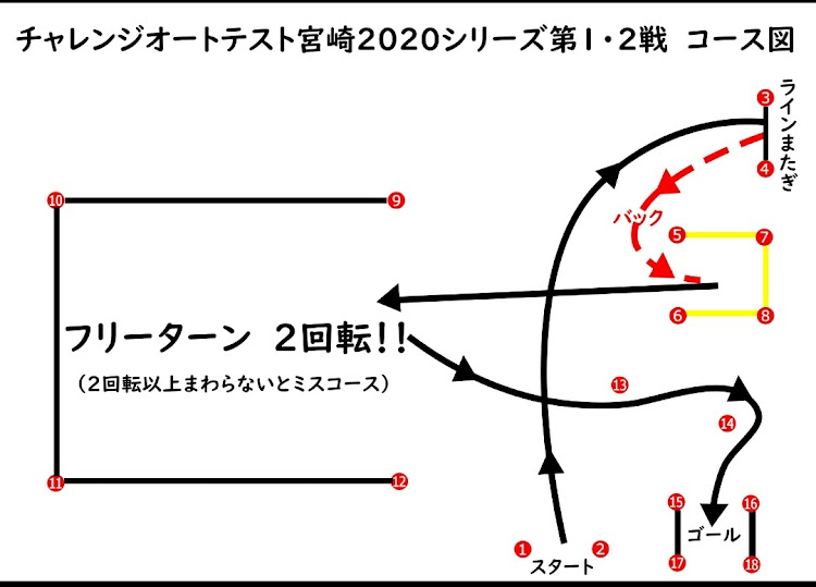 美優さんが投稿したオートテスト宮崎・コース図・ランエボ・ワイスピ仕様FD・受付時間に関するカスタム事例の投稿画像1枚目