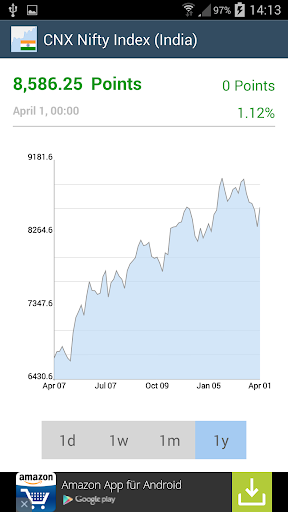 Quote for CNX Nifty Index IND