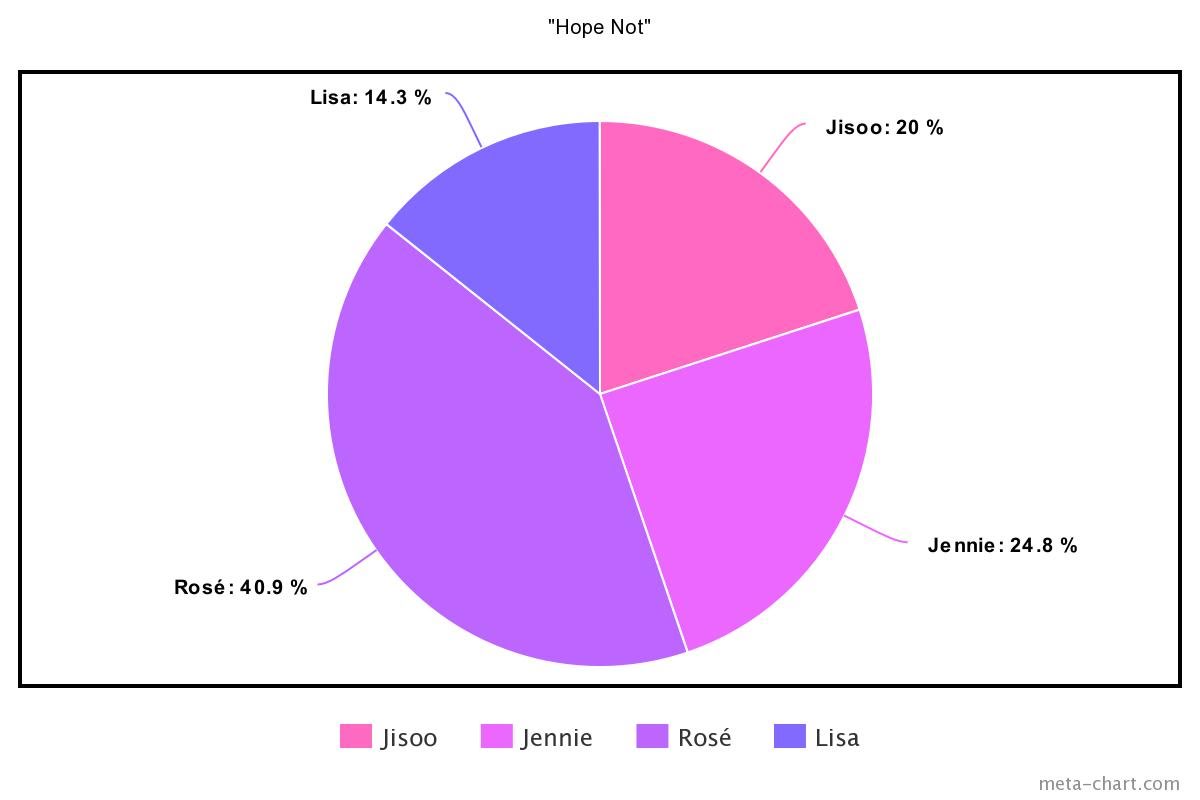 meta-chart - 2021-02-16T210704.460