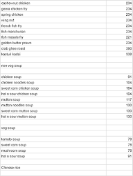 Divya Chettinad Hotel menu 4