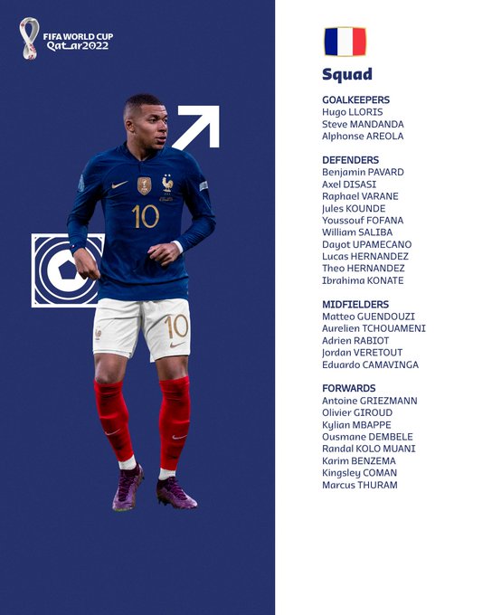 France squad