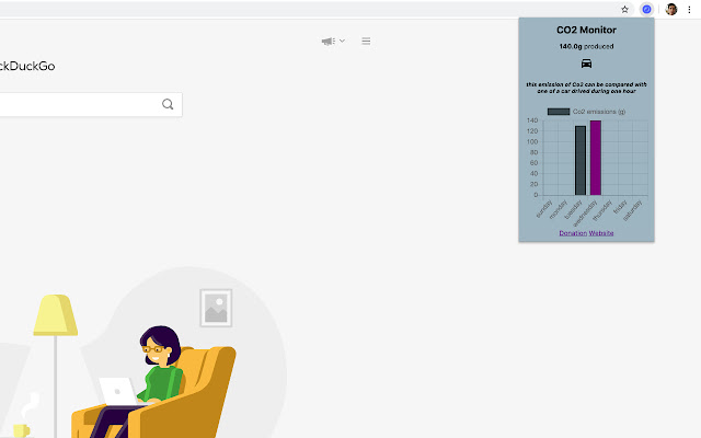 Co2 Monitor chrome extension