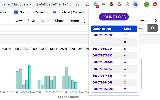 Kibana org extension chrome extension