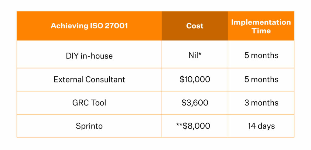 cost of iso 27001 certification