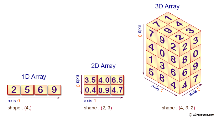 Kenali Fungsi Array Python dan Tutorial Penggunaannya