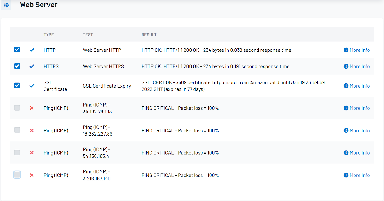 WHOIS/Domain Expiry Check Basics – Uptime.com