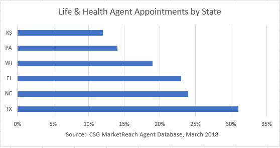 State Appointments April Flash