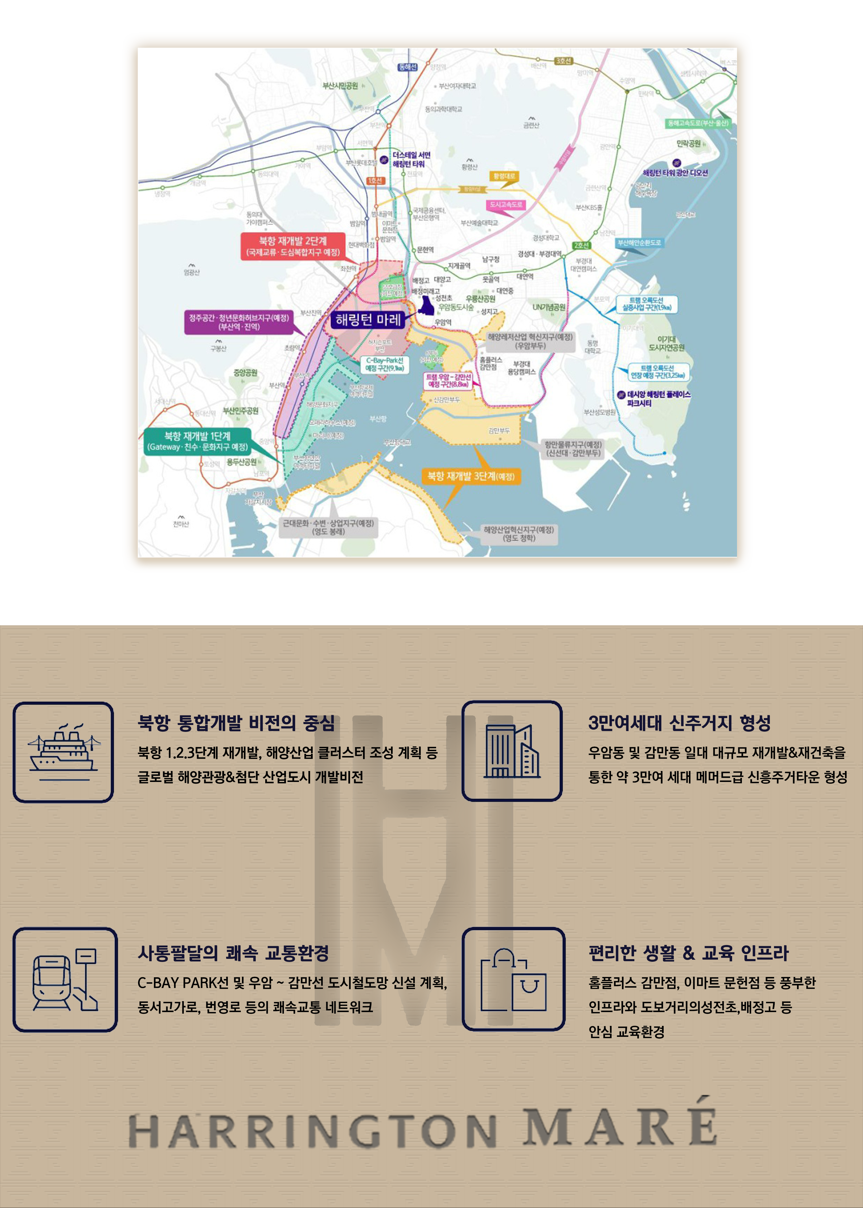 해링턴마레-입지환경.png