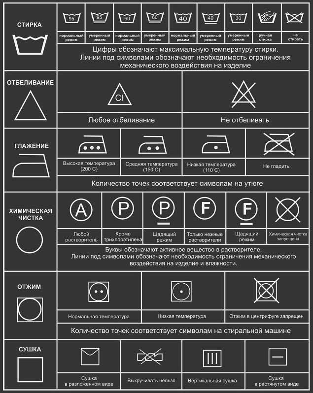 Как можно создать знак честной маркировки, используя все рекомендации?