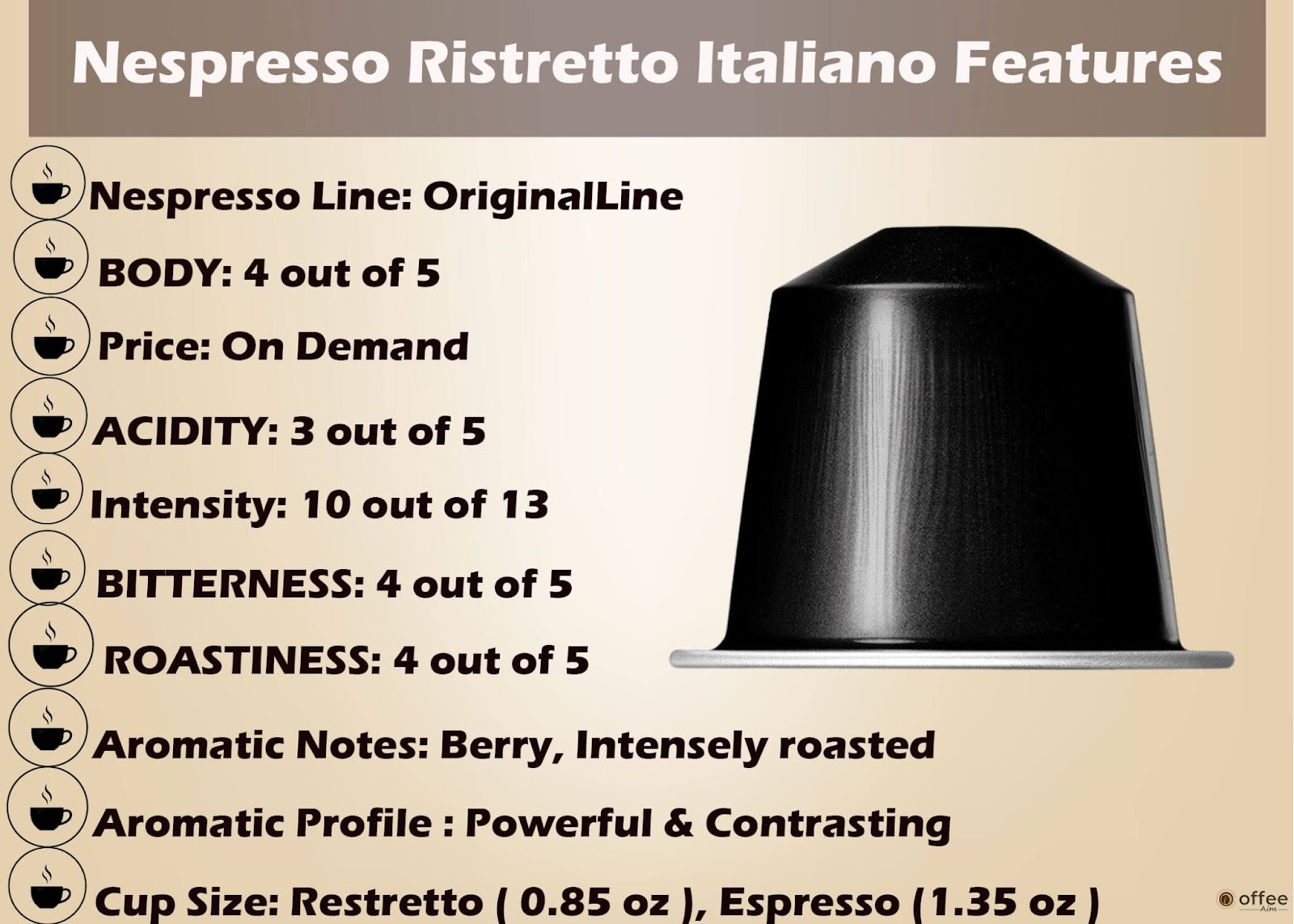 Features Chart of Nespresso Ristretto OriginalLine Capsule.