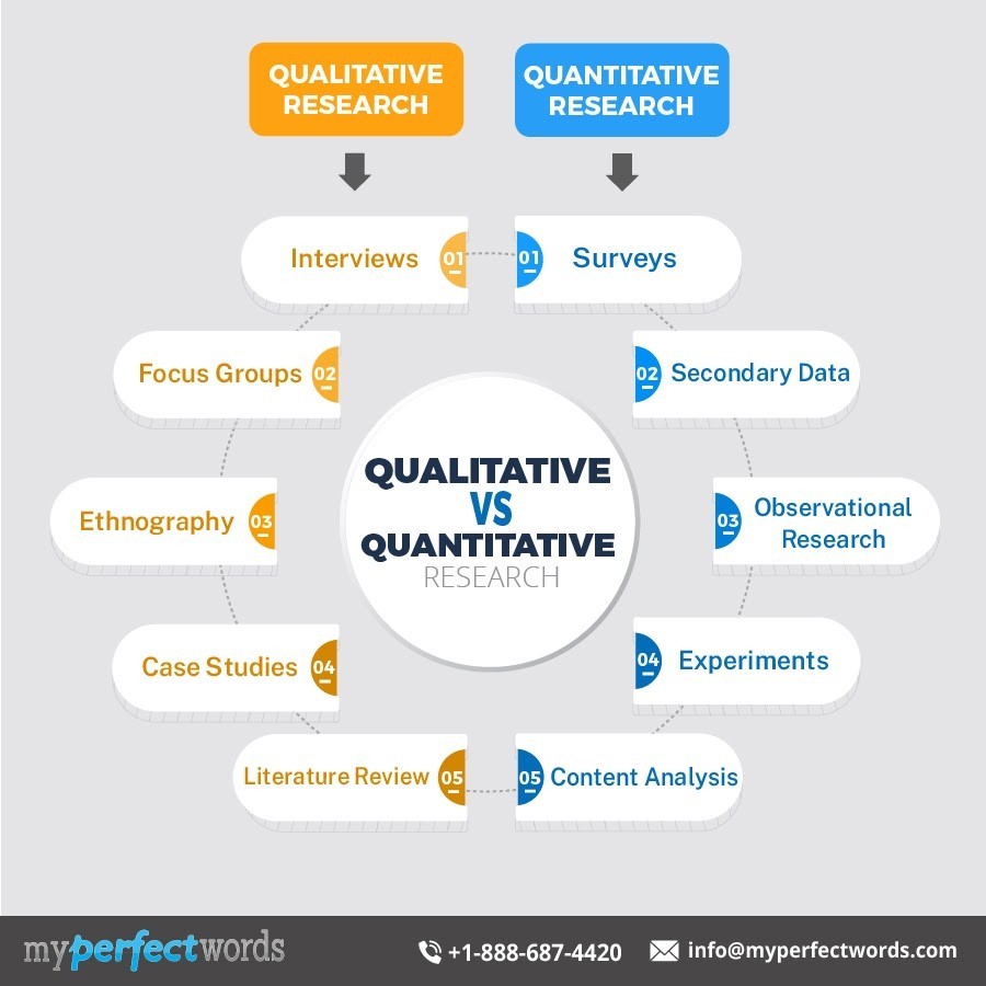 Qualitative vs quantitative analysis