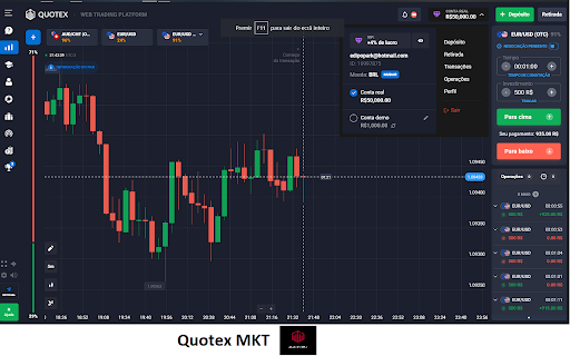 Quotex mkt