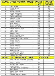Mithas The Petha Shop menu 1