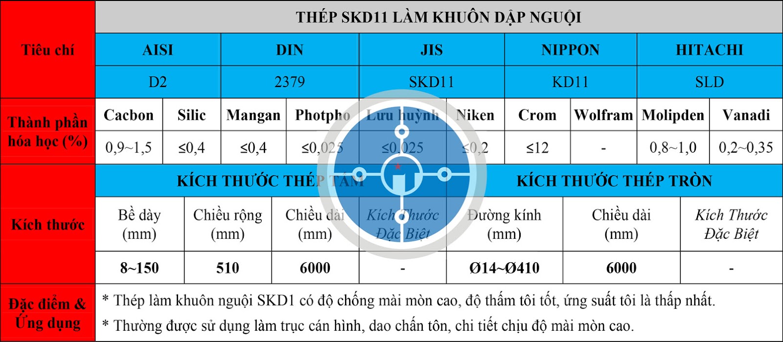 Bảng thông số kỹ thuật thép SKD11