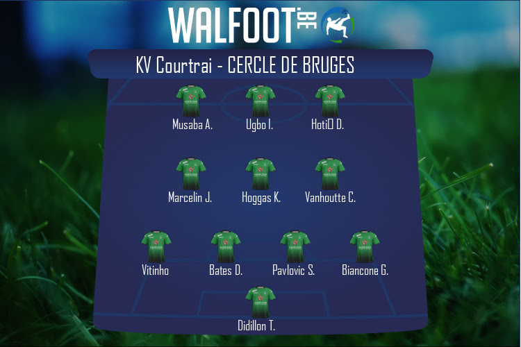 Composition Cercle de Bruges | KV Courtrai - Cercle de Bruges (23/01/2021)