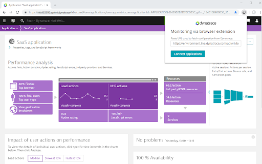 Dynatrace Real User Monitoring