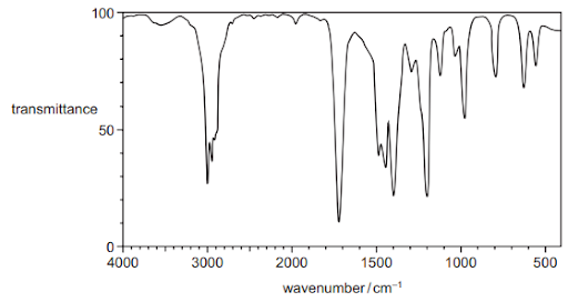 Infrared spectroscopy