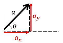 Segunda Ley de Newton | Calculisto - Resúmenes y Clases de Cálculo