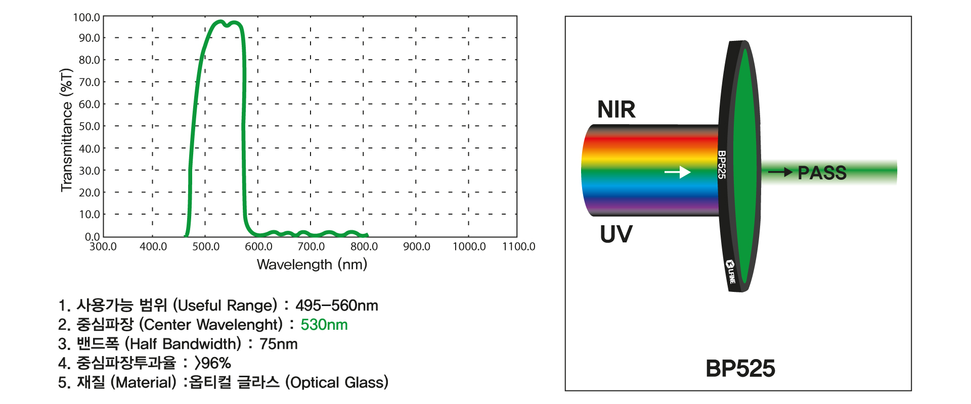 광학-밴드패스-필터-Bandpass-Filters-Optical-Filters