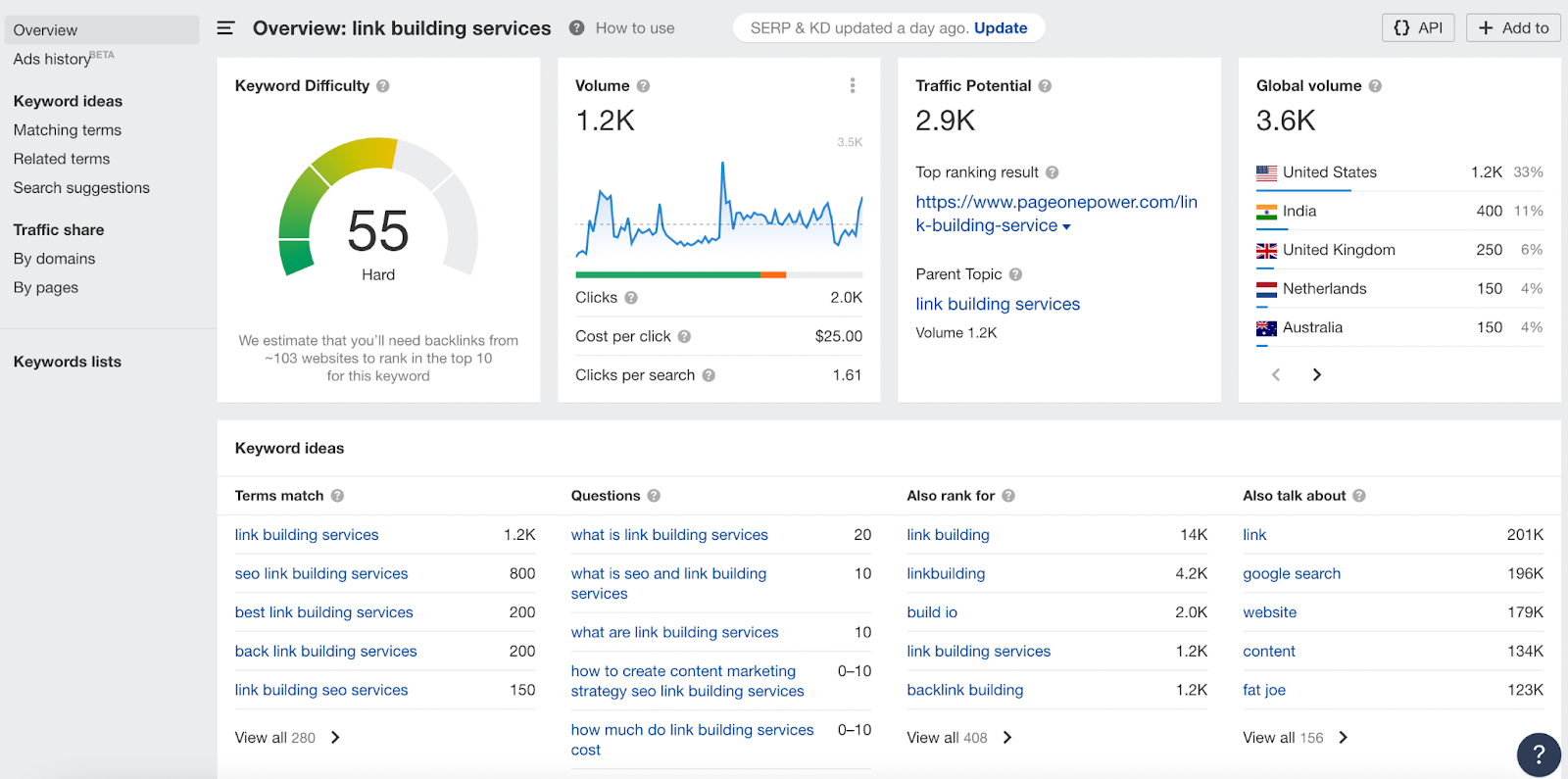 Discovering Untapped Keywords From Competing Domains