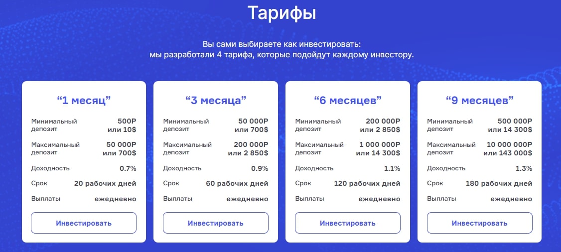 Детальный обзор Investment Status: тарифные планы, отзывы