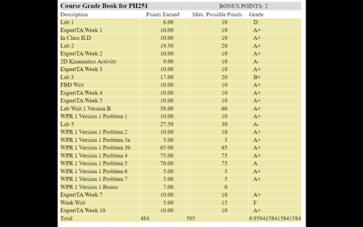 CIS Grade Totaler