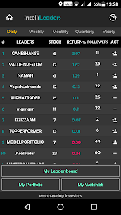 IntelliInvest Premium (MOD) 2