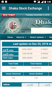Share Market BD - DSE & CSE(圖1)-速報App