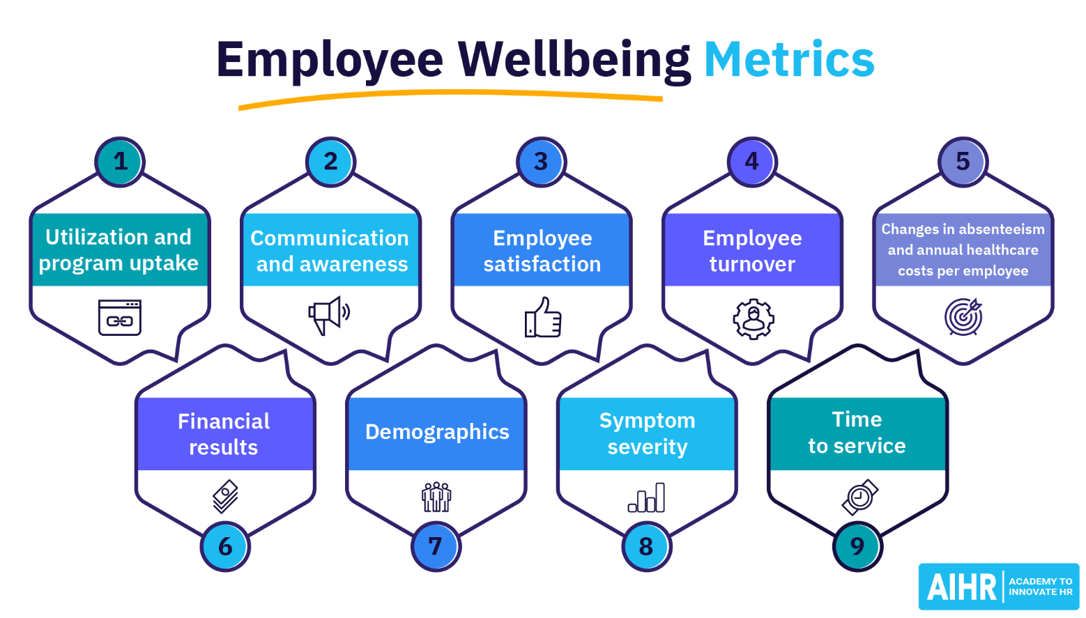 graphic of employee wellbeing metrics