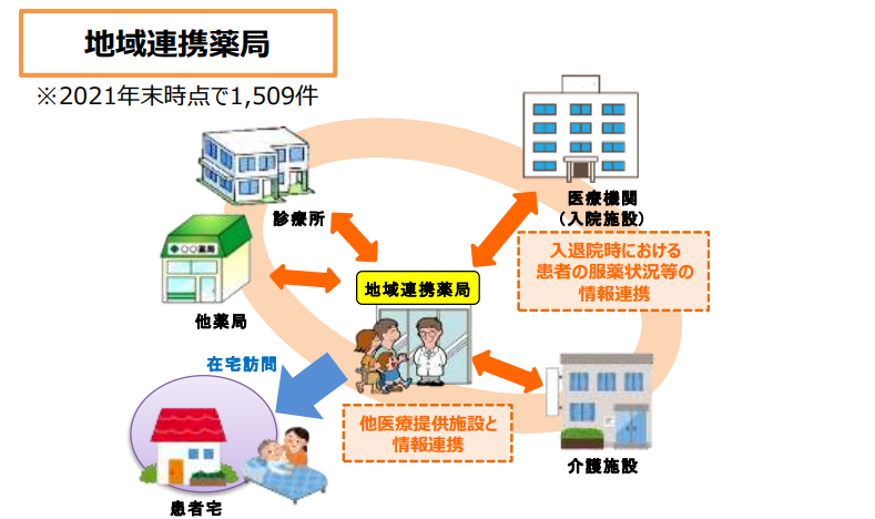 地域連携薬局とは