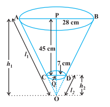 Frustrum of a cone