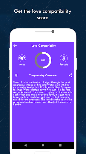 Daily Astrology  Horoscope by Grah