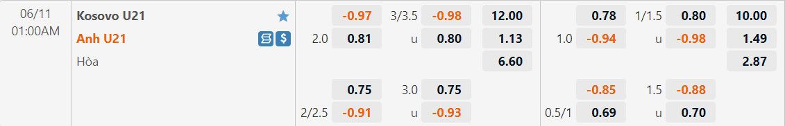 Tỷ lệ kèo U21 Kosovo vs U21 Anh