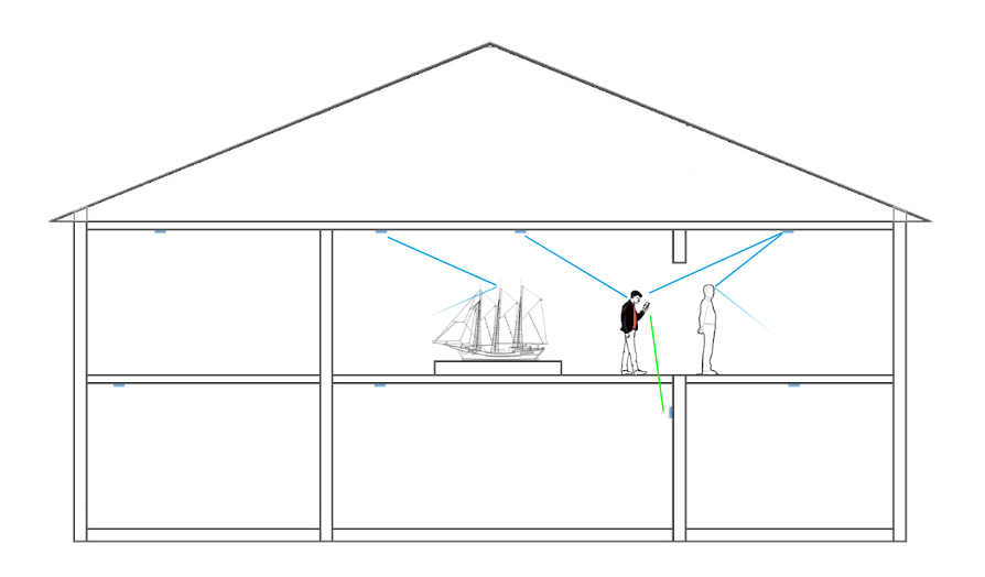 A guy standing in a room with his phone, the Bluetooth signals are reflecting against a person and a ship