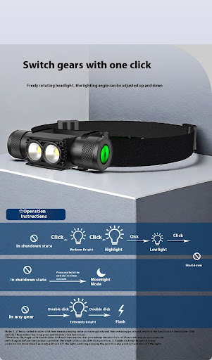 Title 5, Aluminum Alloy Rechargeable LED Headlamp, Super...