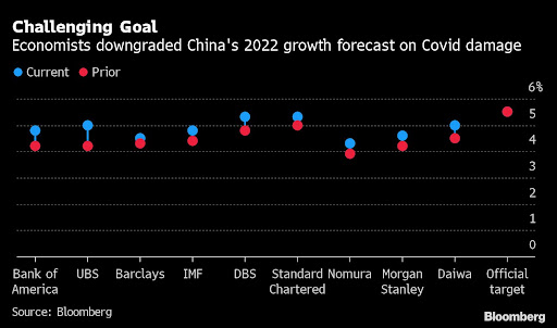 Graphic: BLOOMBERG