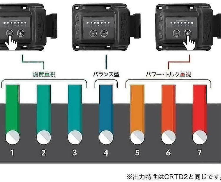 まさ@埼玉さんが投稿したTDIチューニング・TDI tuning・シビック・シビックセダン・インプレッションに関するカスタム事例の投稿画像2枚目