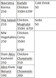 Hotel Sooryoday menu 4