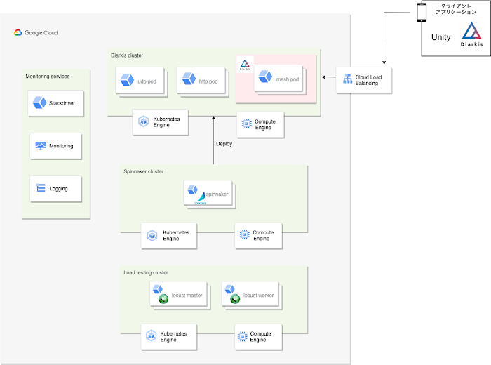 colorfullpalette_diarkis_architecture