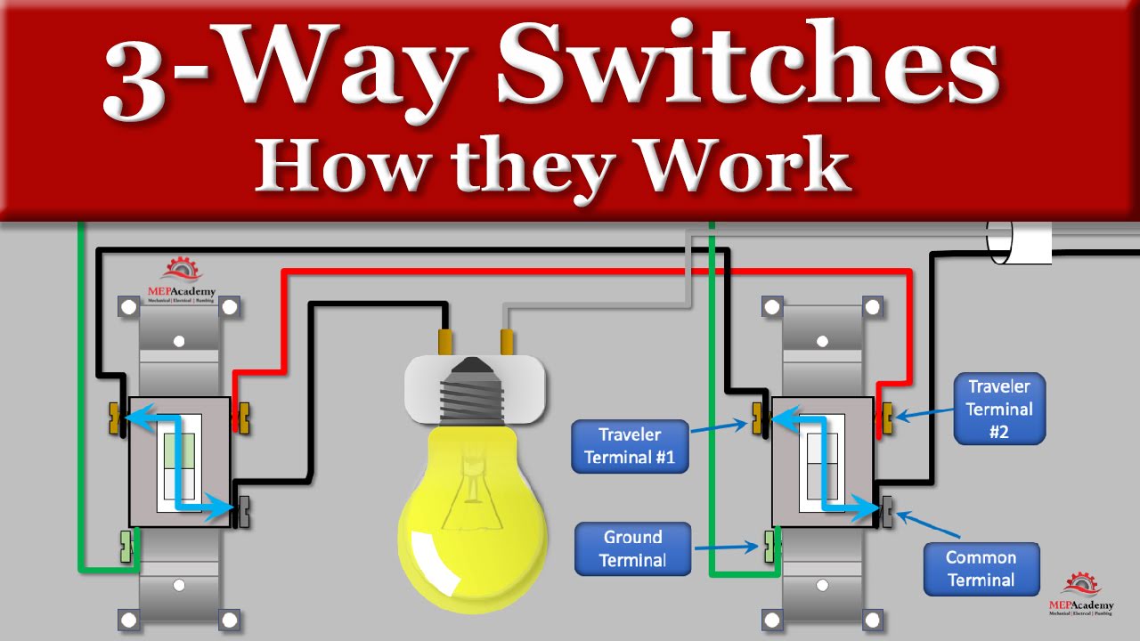 3-Way-Switches