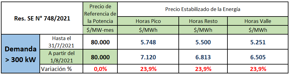 Tabla

Descripción generada automáticamente