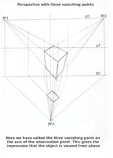 Hints Of Perspective P(圖3)-速報App