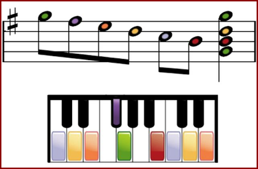 Piano Course. 🎵🎹🎶How to play piano