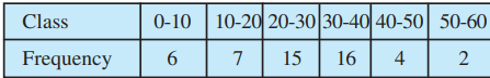 Mean deviation for grouped data